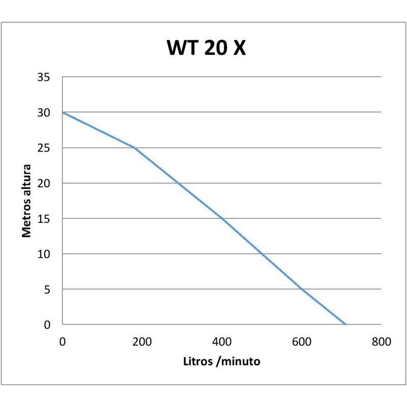 Motobomba de gasolina de 3,5 HP - 50 MM - Imagen 3